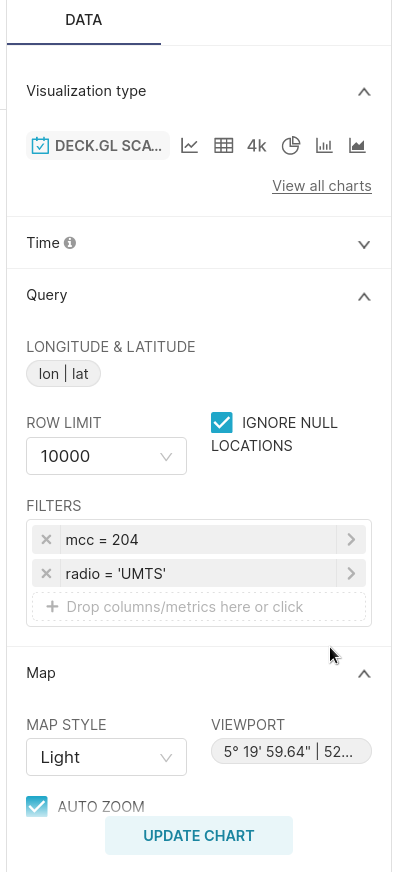 Диаграмма для радиоинтерфейсов UMTS в MCC 204
